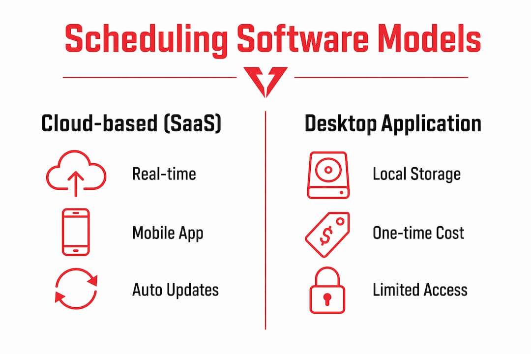 Infographic contrasting cloud vs desktop scheduling software