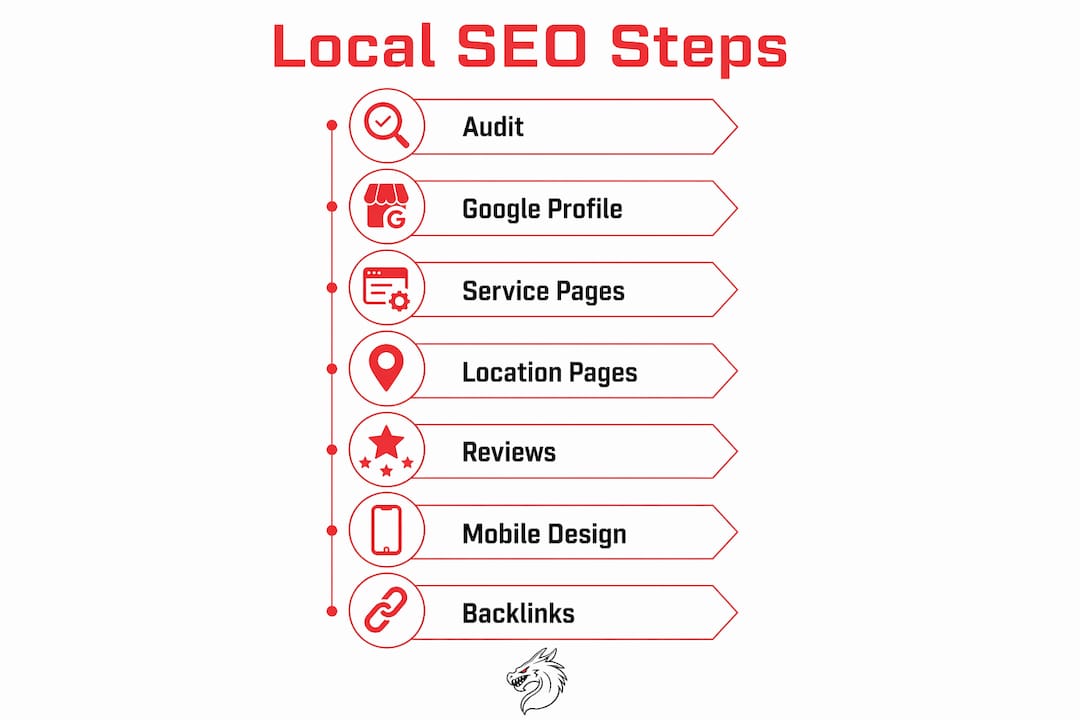 Infographic of local SEO steps for home services