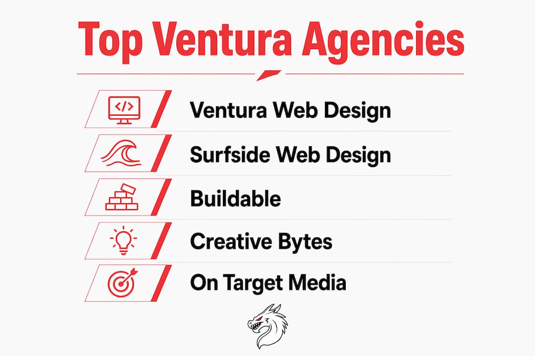 Infographic showing ranked Ventura web design agencies
