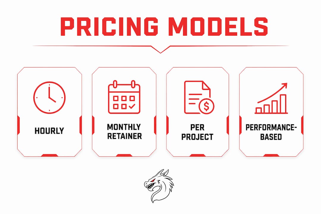 Infographic showing ad agency pricing model comparisons
