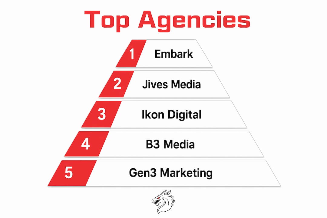 Infographic showing top Santa Barbara marketing agencies