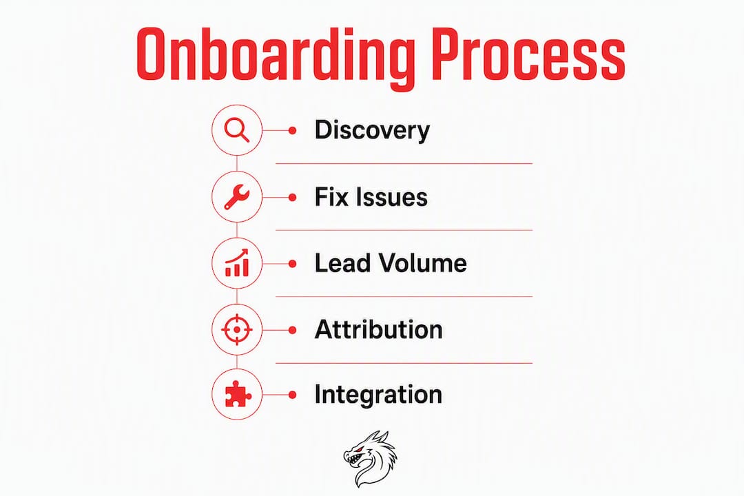 Infographic illustrating step-by-step onboarding process