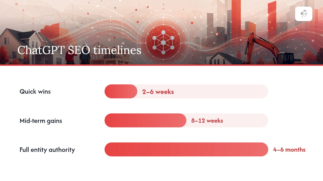 How long does ChatGPT SEO take, and what does it cost? — overview diagram