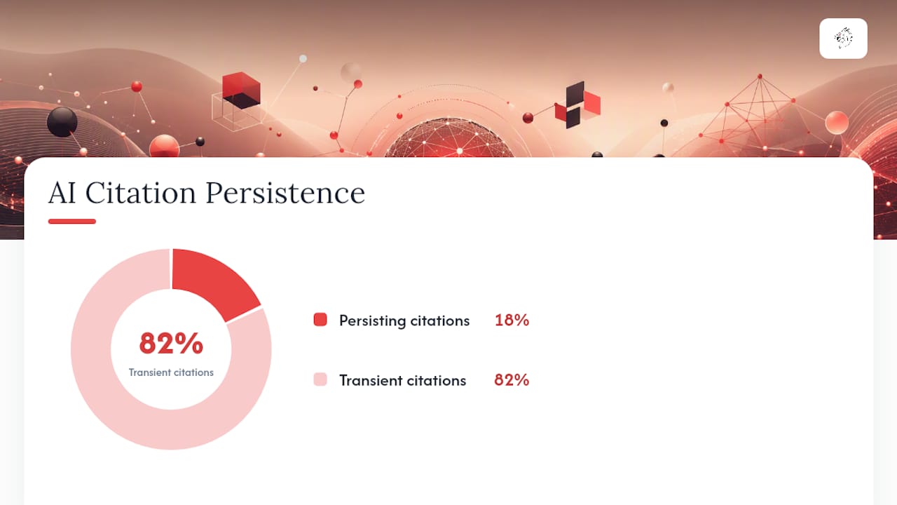 Diagram of AI visibility metrics and audit steps