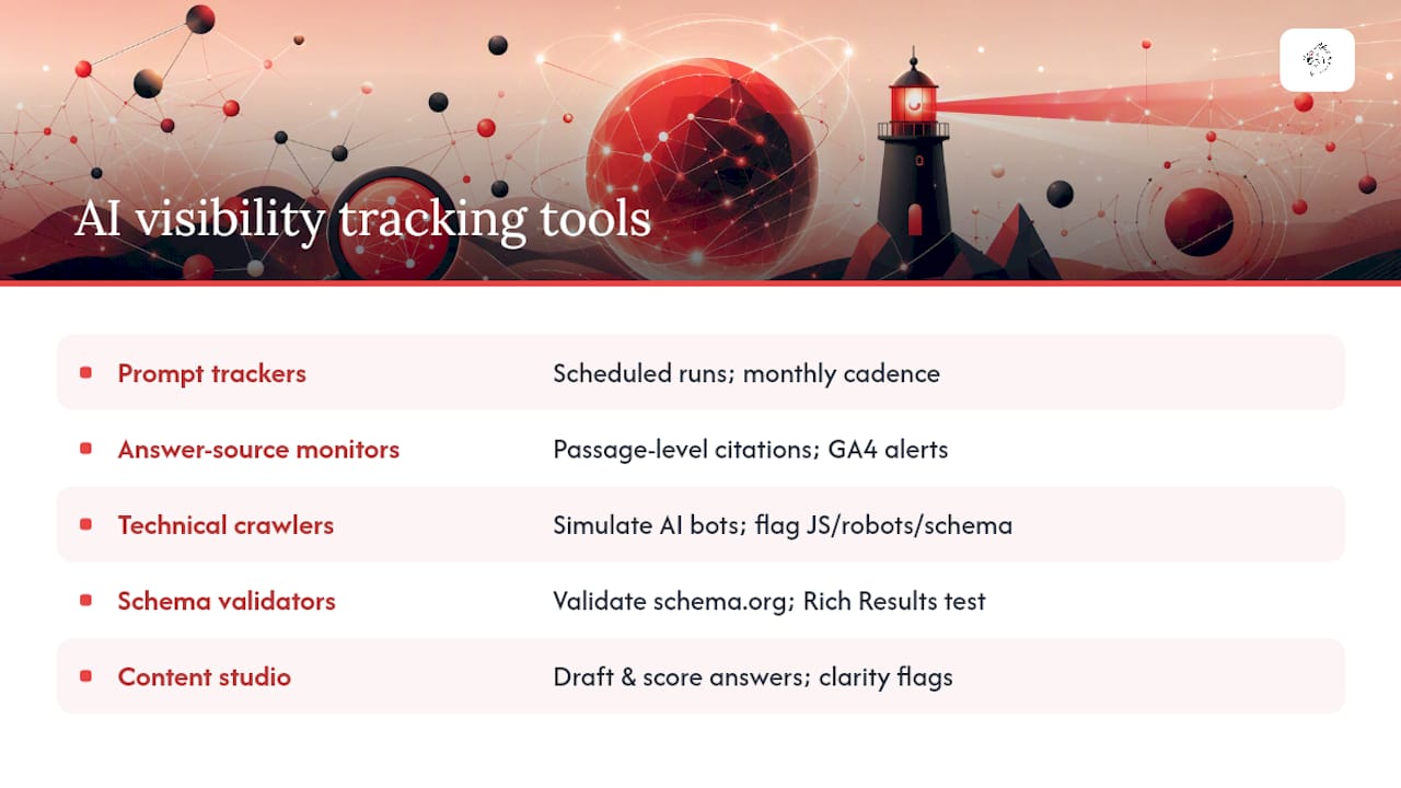 What tool categories do you need for AI visibility tracking? — overview diagram