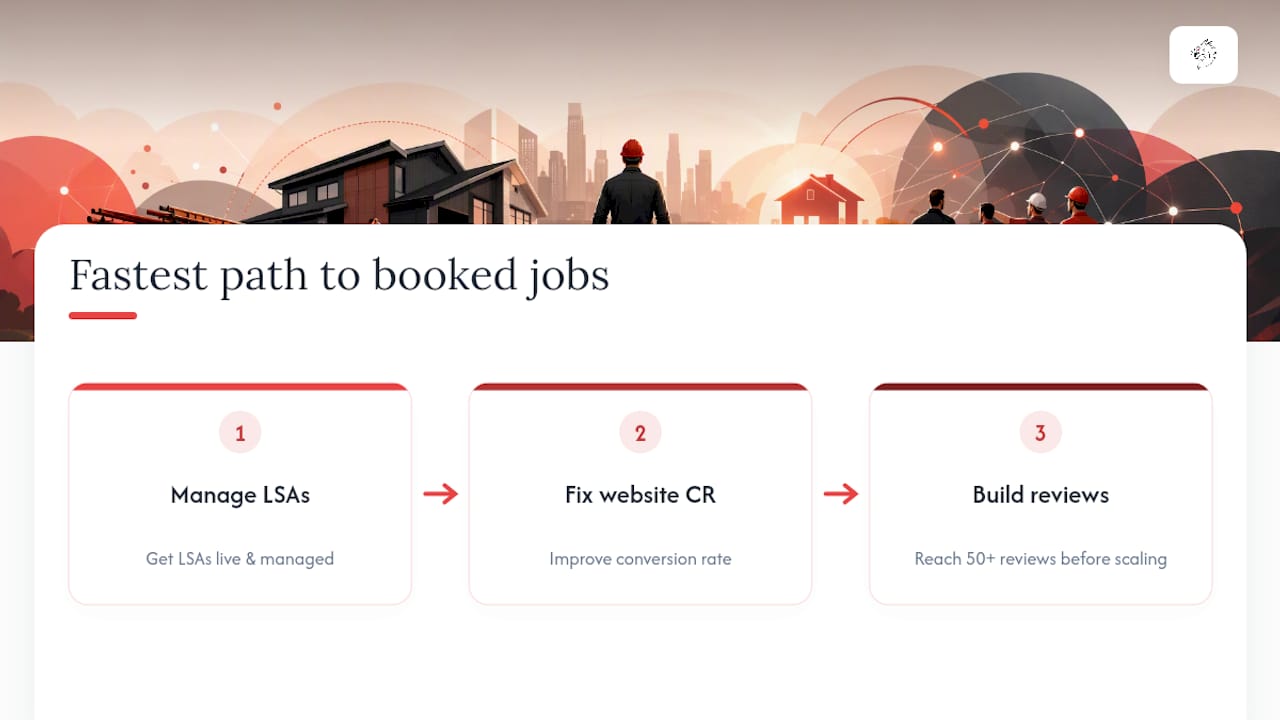 What's Actually Working for Contractors Right Now — overview diagram