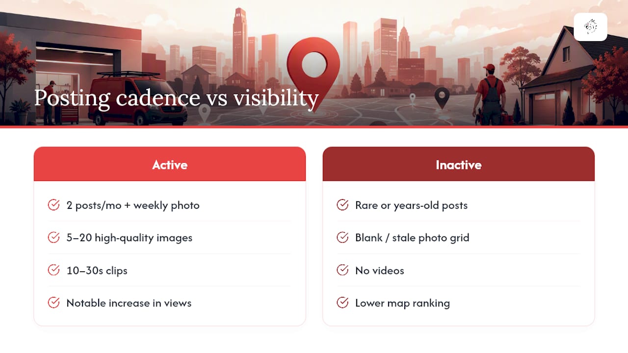 Diagram showing posting frequency vs profile views increase