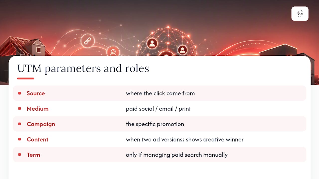 Diagram explaining five UTM parameters with examples