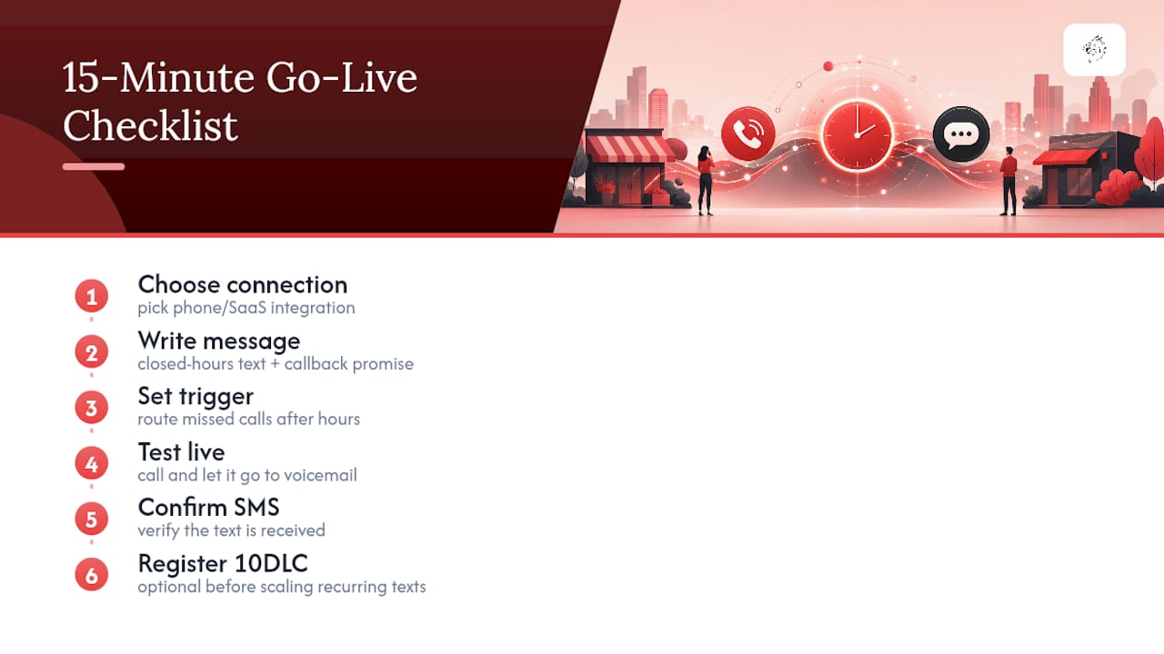 A 15-Minute Checklist to Get This Live Today — overview diagram