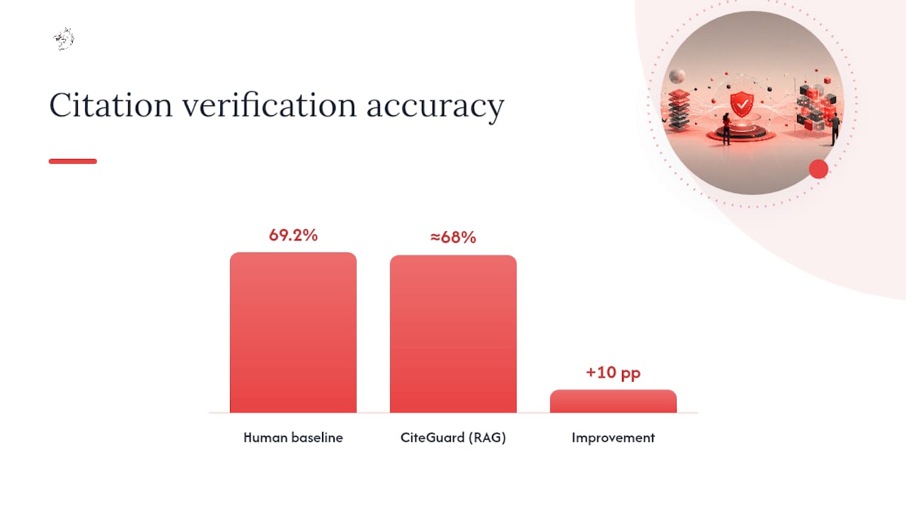 How Reliable Are LLM Citations, and How Do You Test Them? — overview diagram