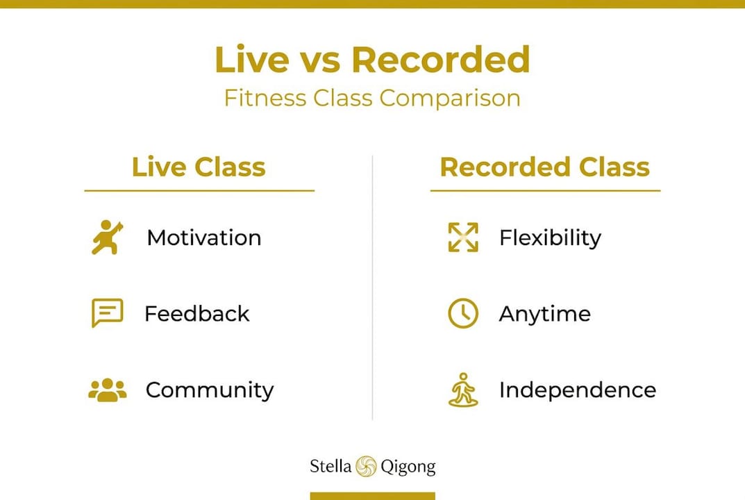 Infographic comparing live and recorded fitness classes