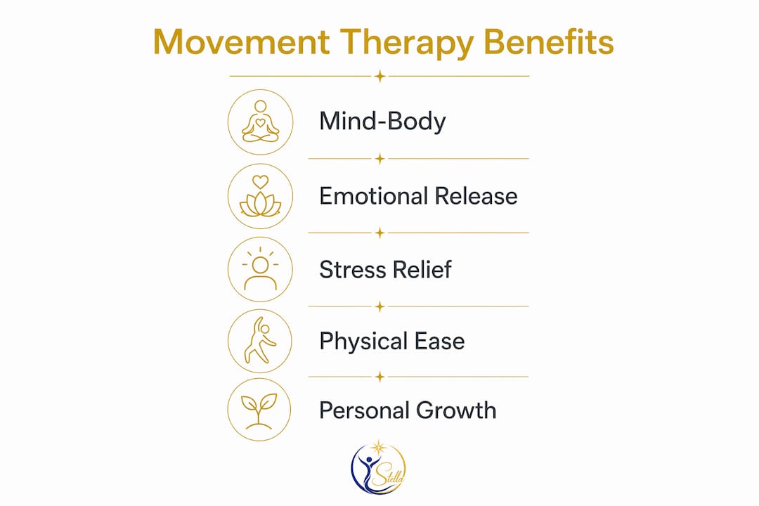 Infographic outlining holistic movement therapy benefits