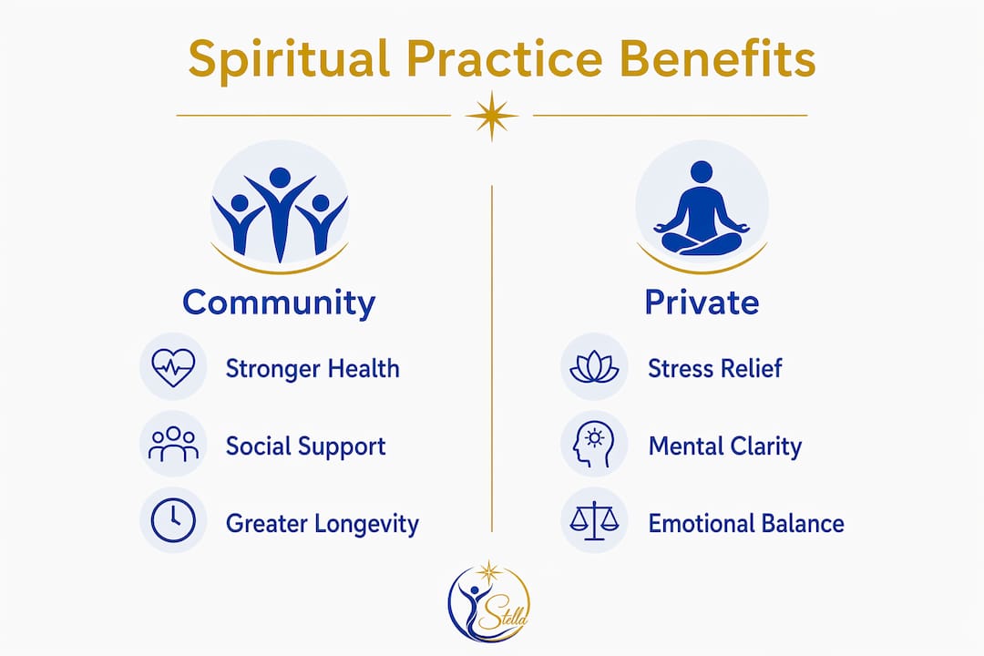 Infographic comparing community vs private spiritual benefits