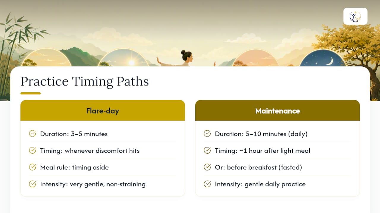 Qigong timing paths for flare and maintenance days