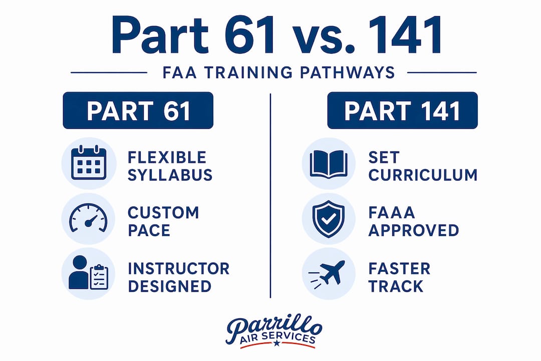 Infographic comparing Part 61 and Part 141