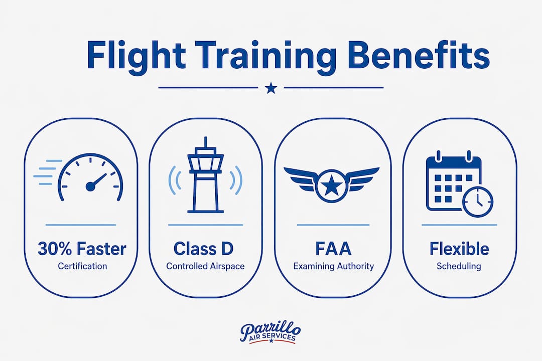 Infographic showing key benefits of flight training in Lynchburg