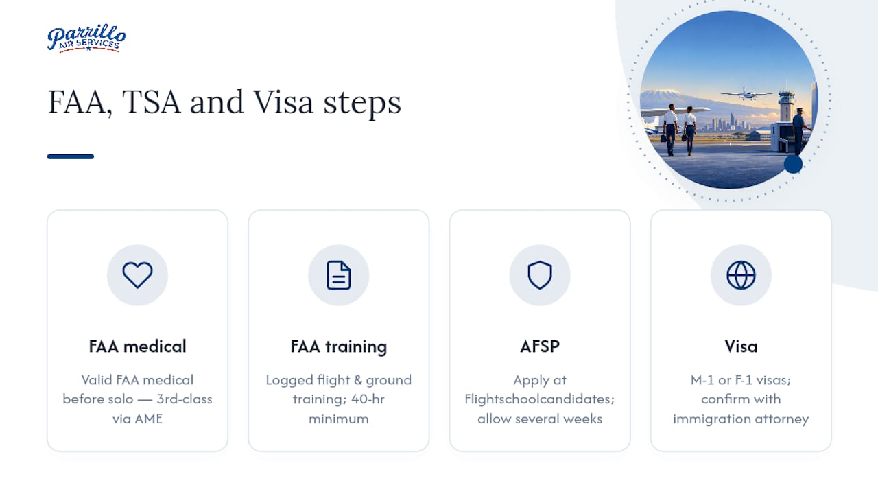 Diagram of FAA Part 61 training requirements and visa process