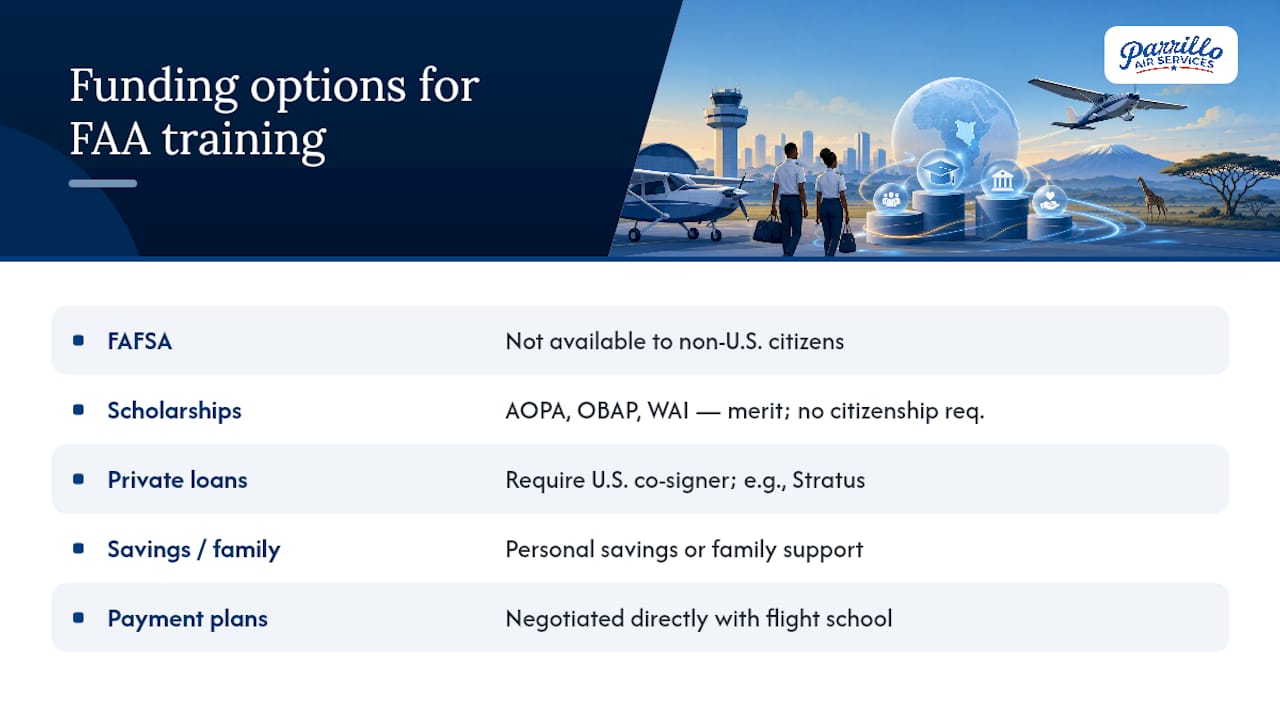 What financial aid is available for international students pursuing FAA training? — overview diagram