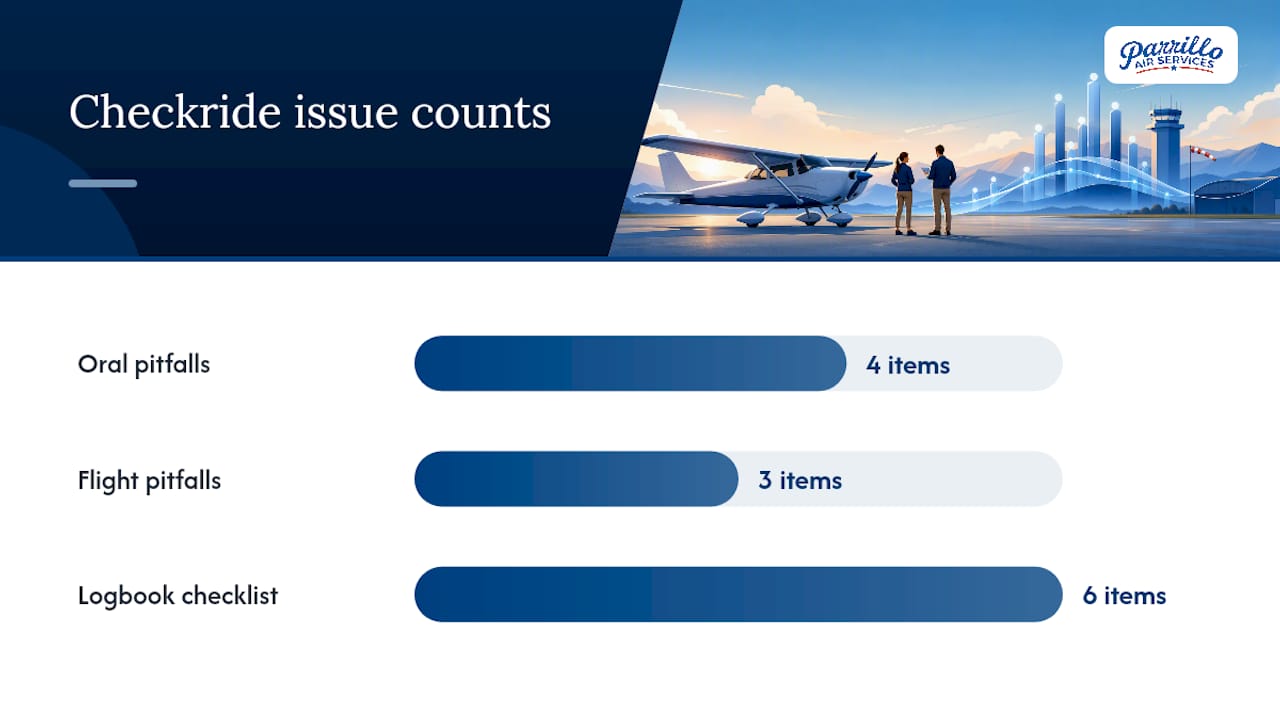 What causes checkride failures and how do you avoid them? — overview diagram