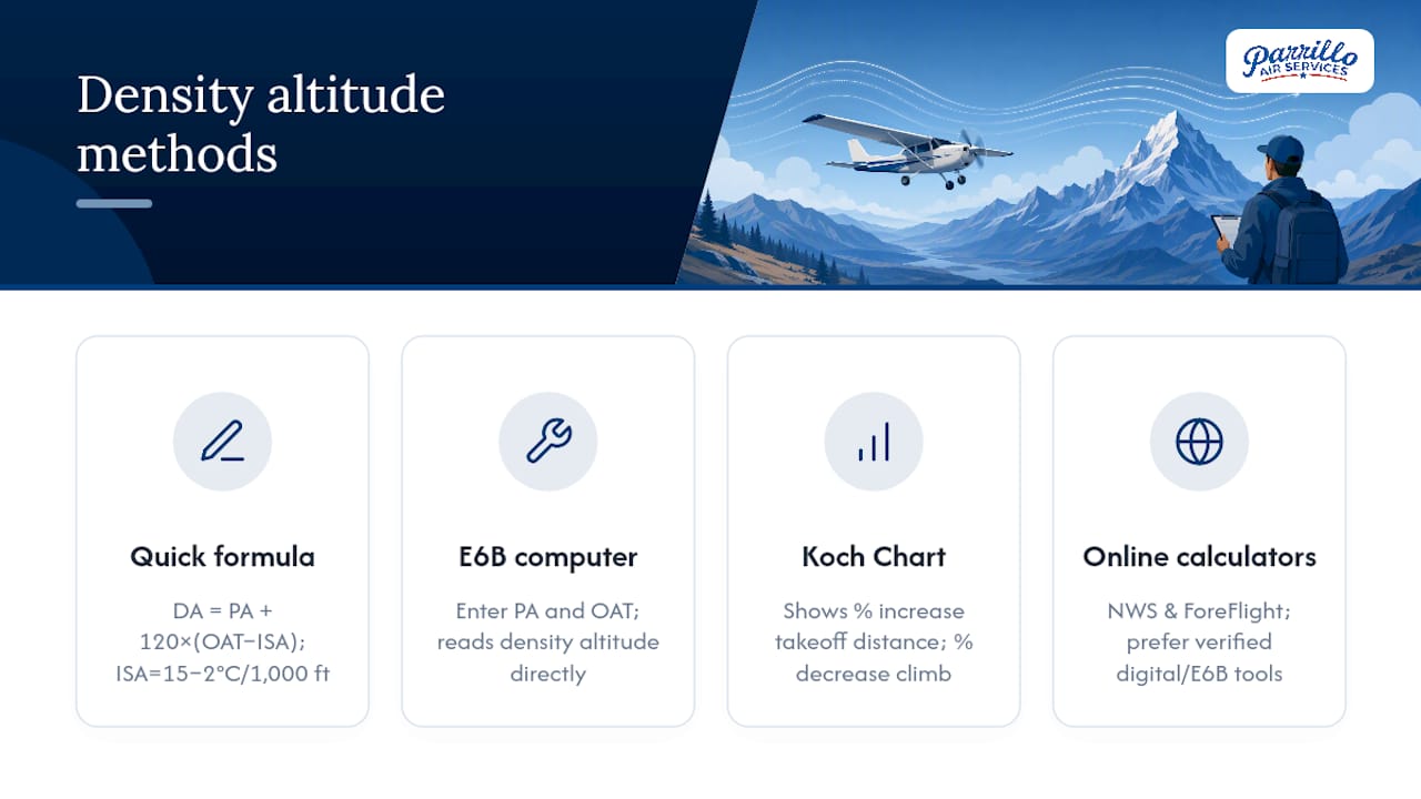 Diagram comparing four density altitude calculation methods