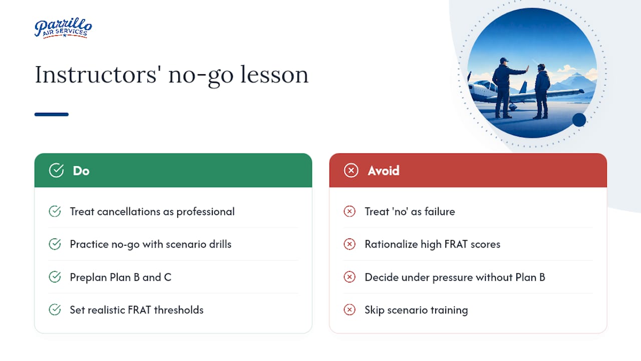 The real lesson instructors teach about saying no — overview diagram