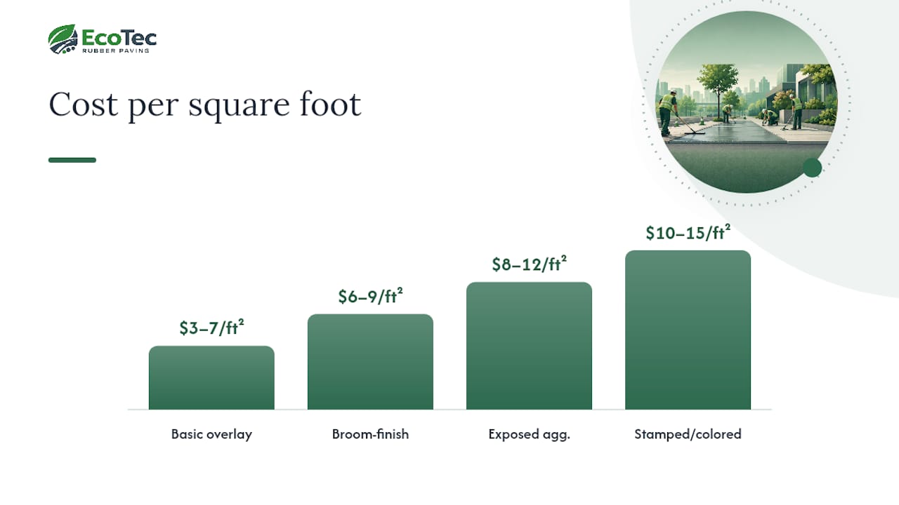Diagram comparing sidewalk resurfacing cost types and estimates