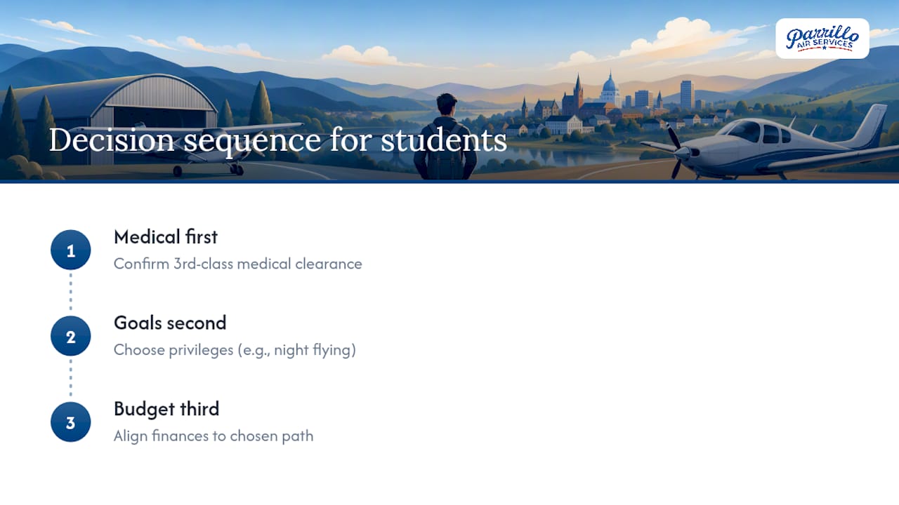 How Parrillo Air Services Guides Students Through This Decision — overview diagram