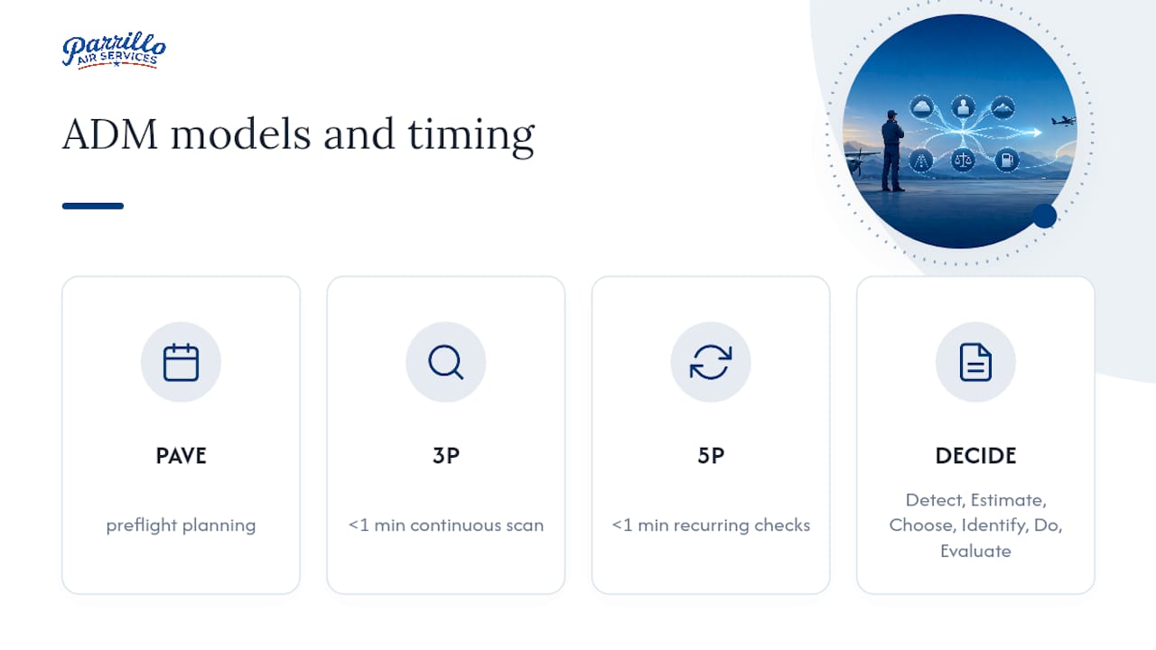 Four aeronautical decision models compared