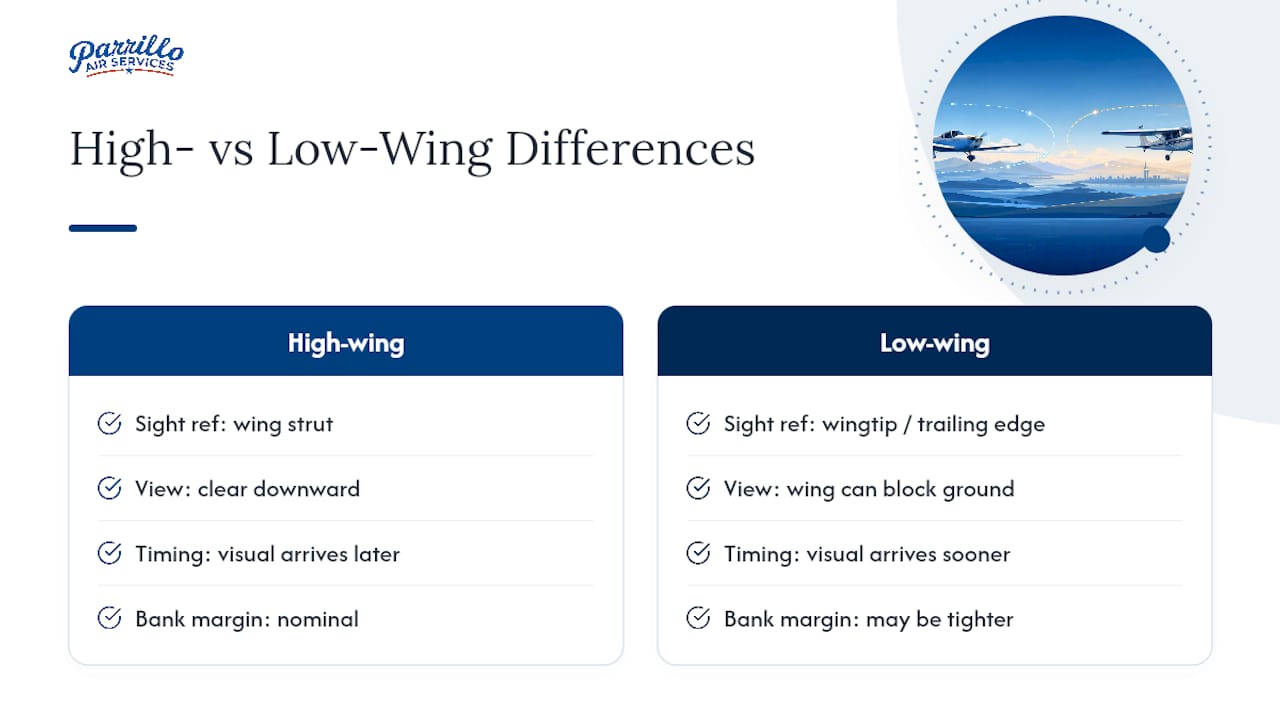 High-wing and low-wing maneuver comparison