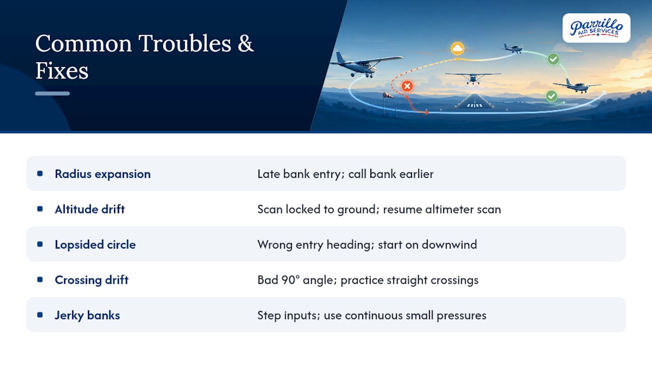 Common Troubleshooting and Corrective Actions — overview diagram