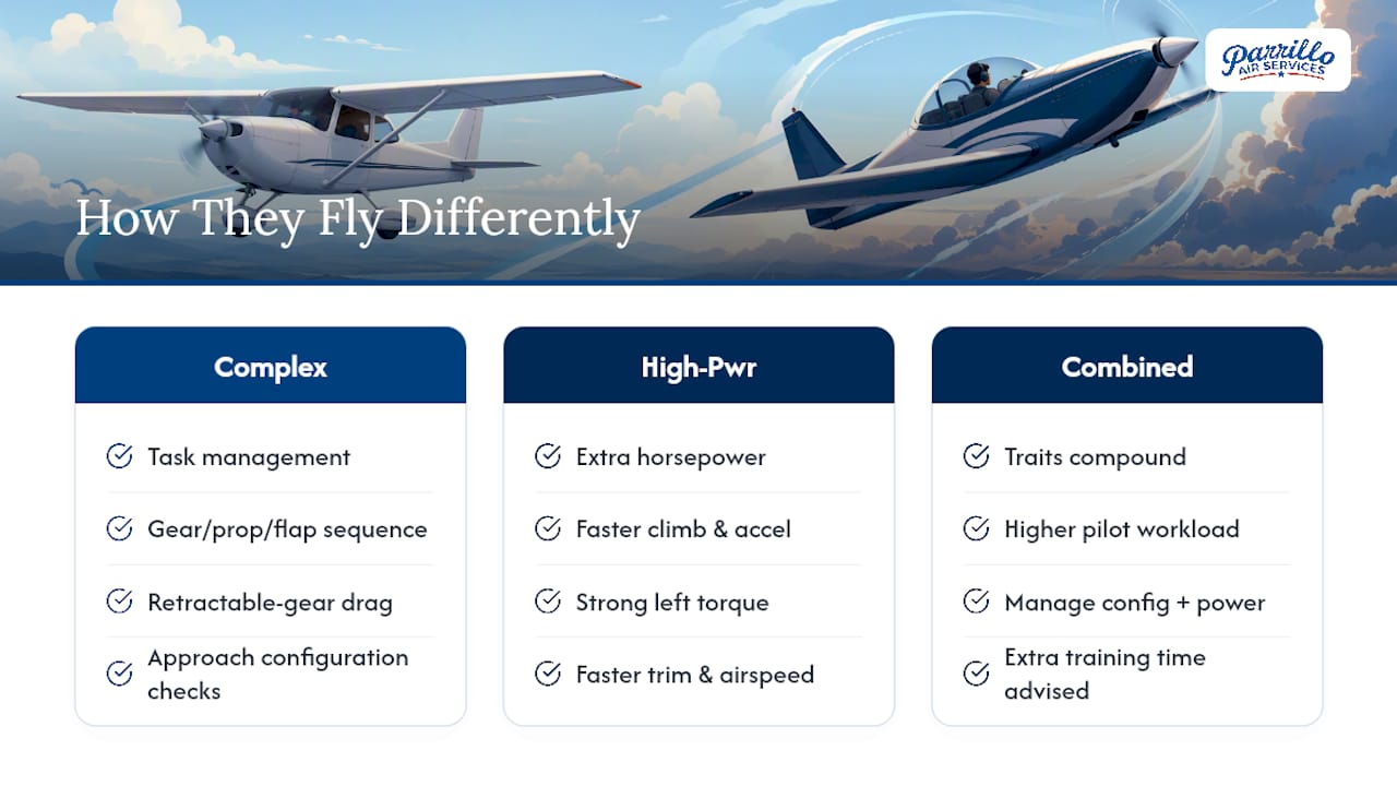Comparison of complex and high-performance aircraft skills
