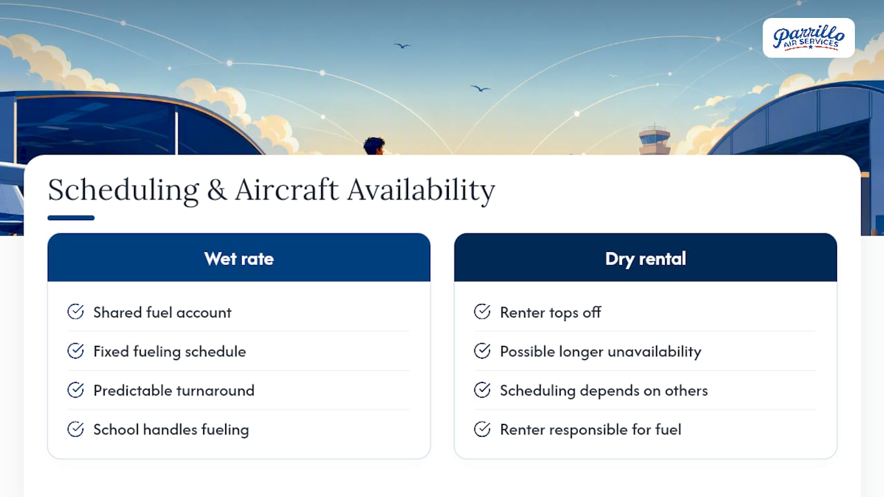 Impact on Scheduling Flexibility and Aircraft Availability — overview diagram