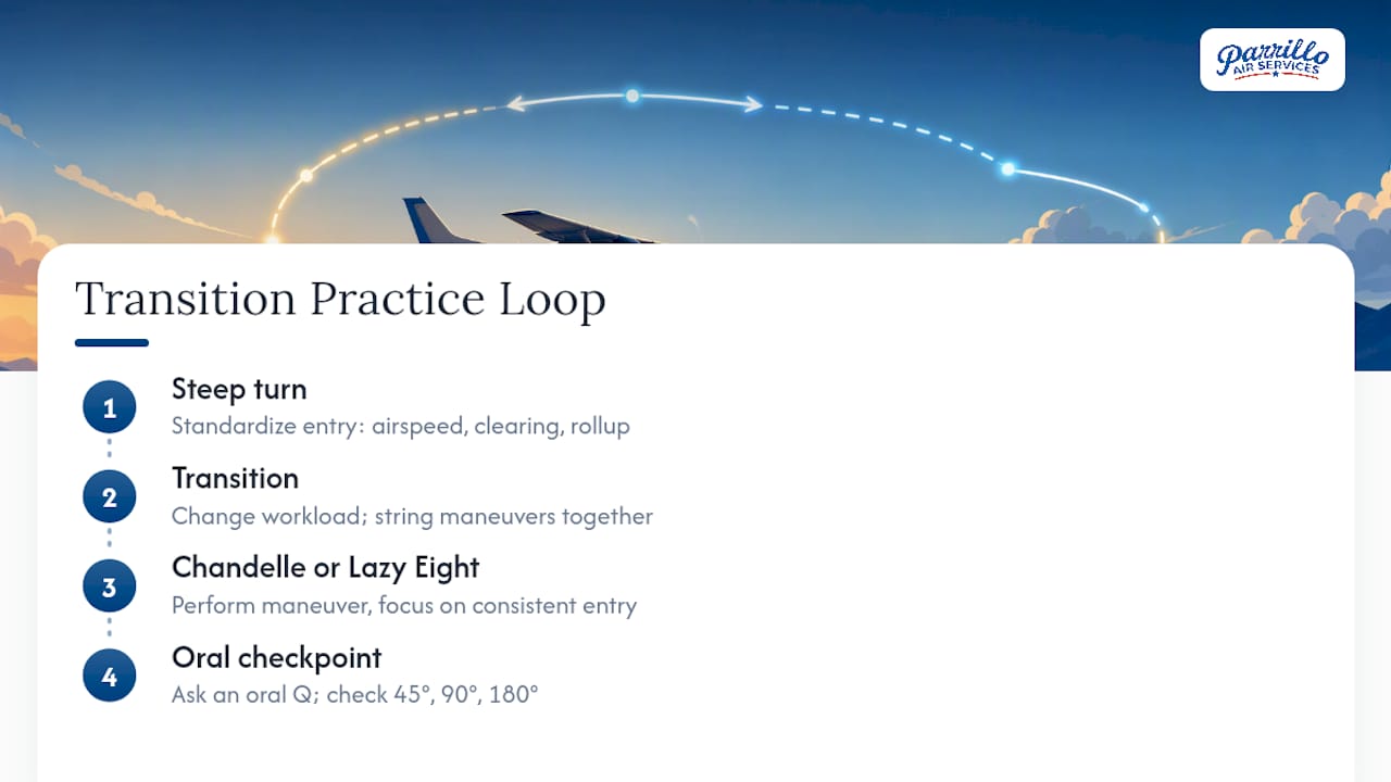 Practice loop linking maneuvers and oral questions