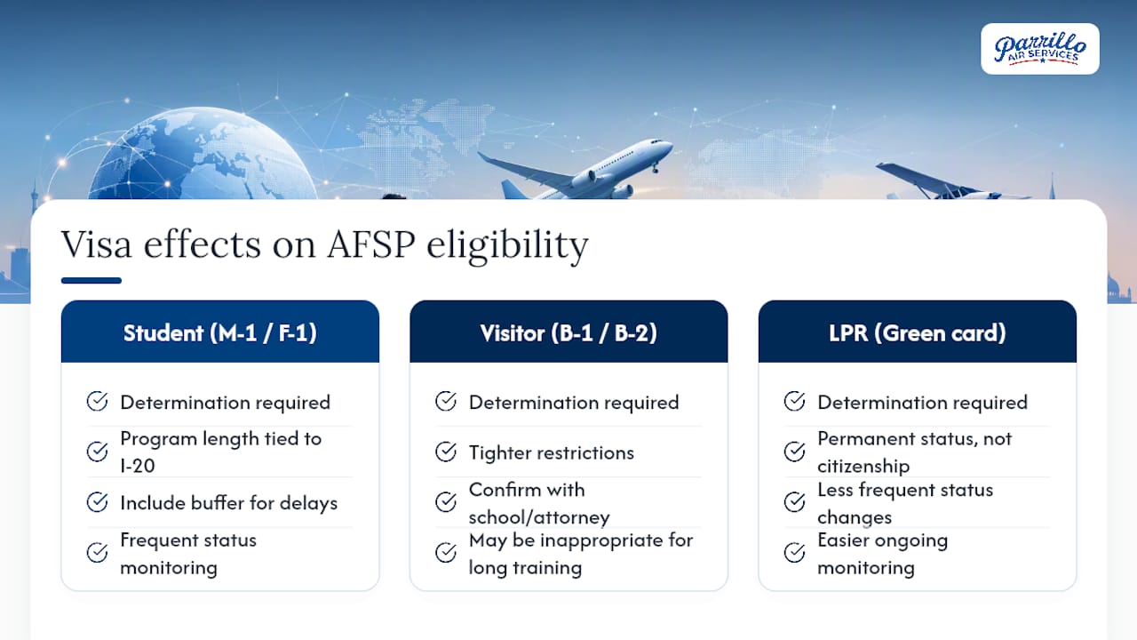 Which Visa Types Affect TSA AFSP Flight Training Eligibility? — overview diagram