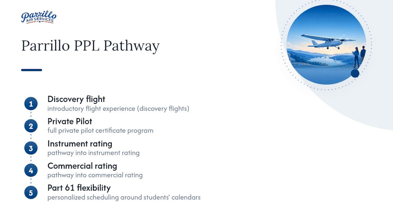 Private pilot training pathway from discovery to commercial