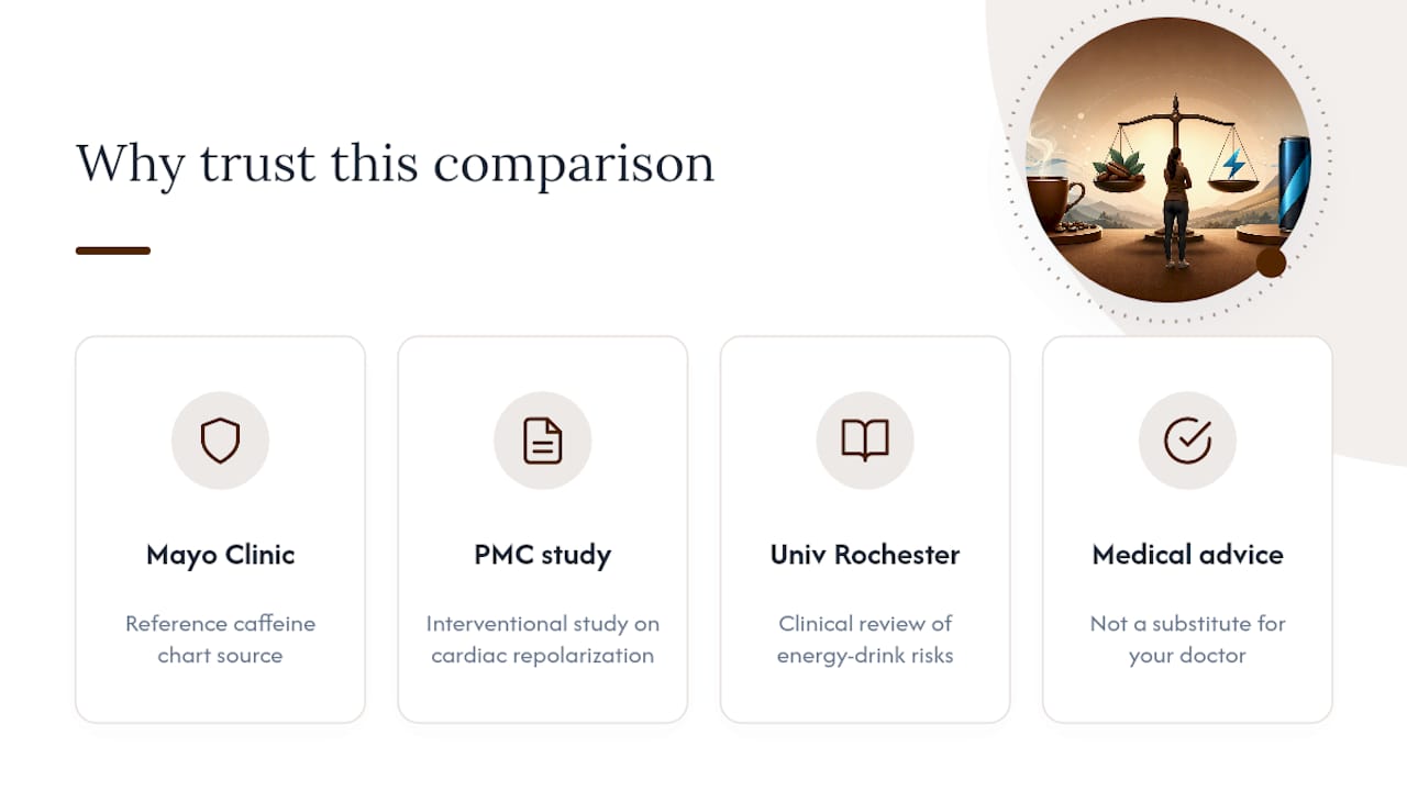 Why You Can Trust This Comparison — overview diagram