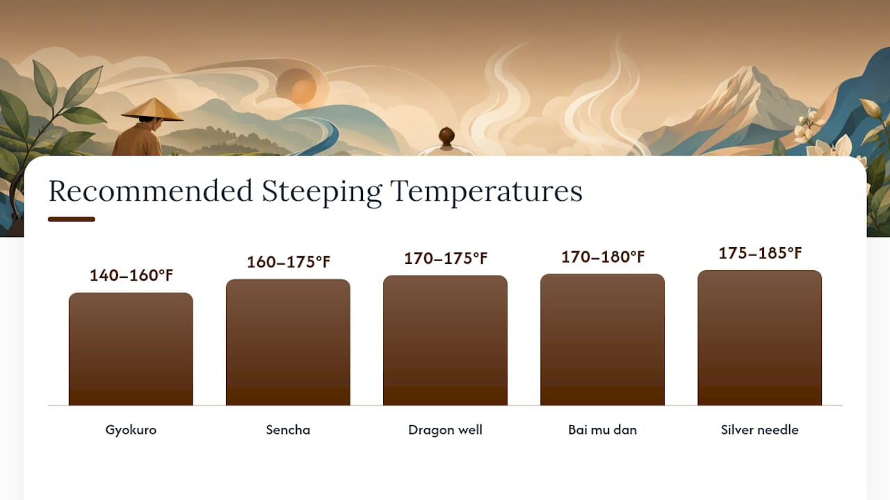 Why Do Green and White Teas Need Cooler Water? — overview diagram