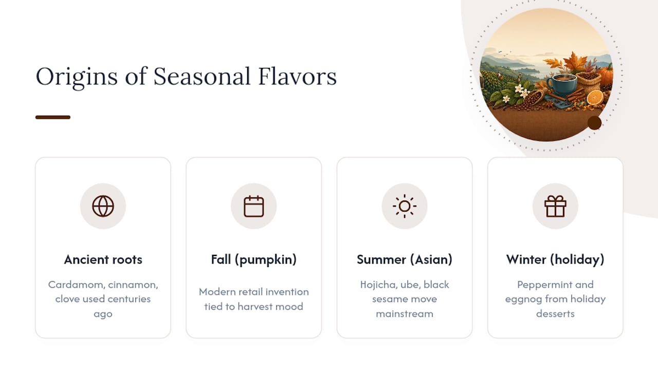 Where Did Seasonal Coffee Flavors Come From? — overview diagram