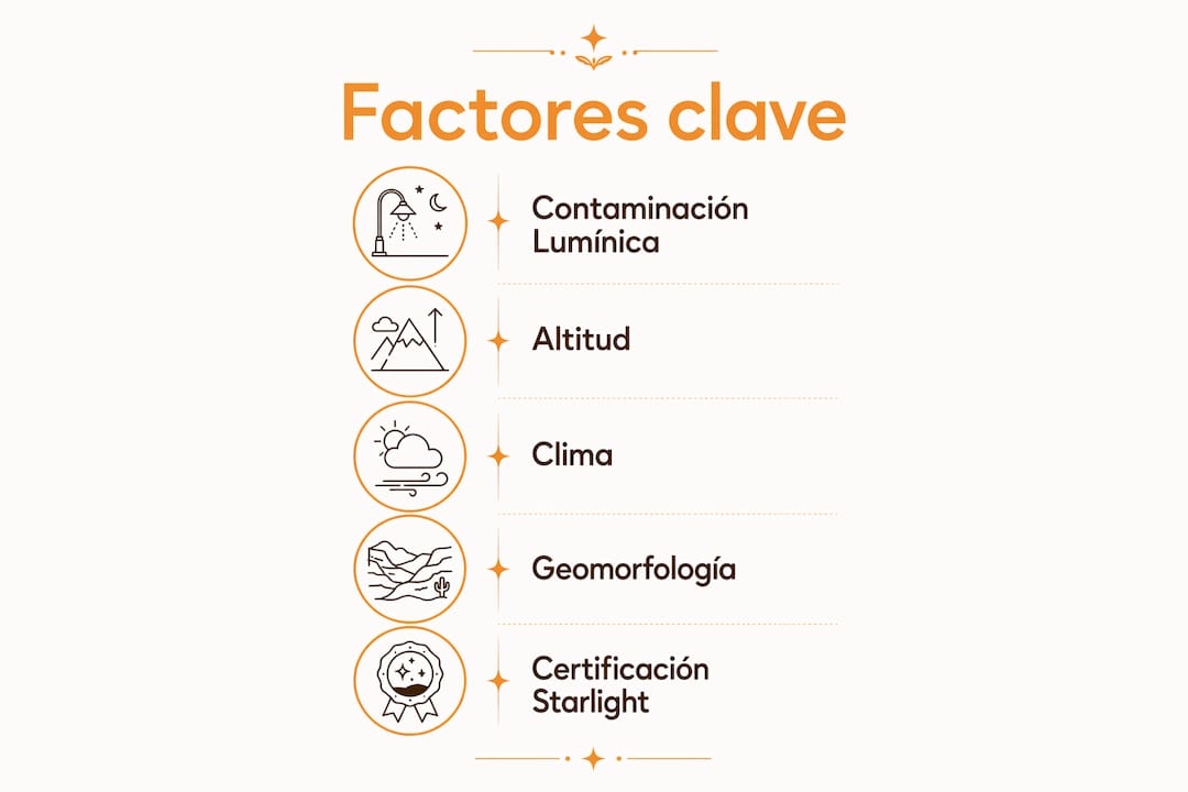 Infografía sobre los aspectos esenciales del turismo astronómico en zonas rurales