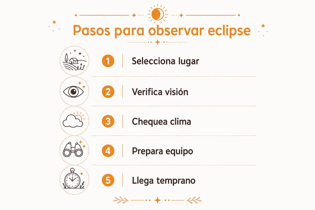 Guía visual con los pasos esenciales para disfrutar de un eclipse solar de manera segura