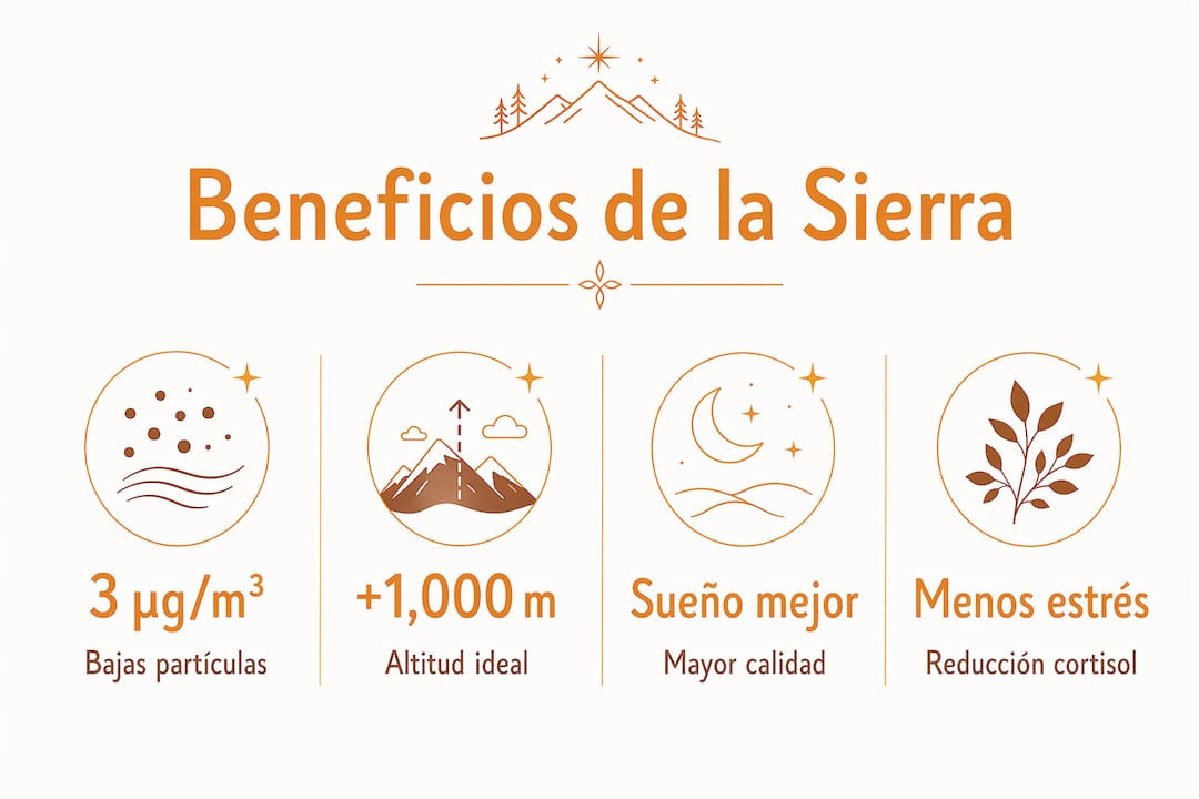 Infografía sobre las ventajas de descansar en la sierra