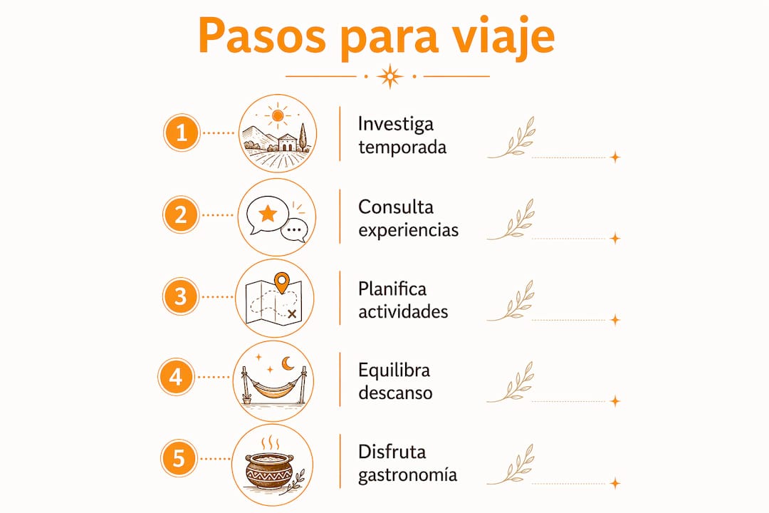 Infografía: claves para organizar una escapada rural centrada en el bienestar y la gastronomía