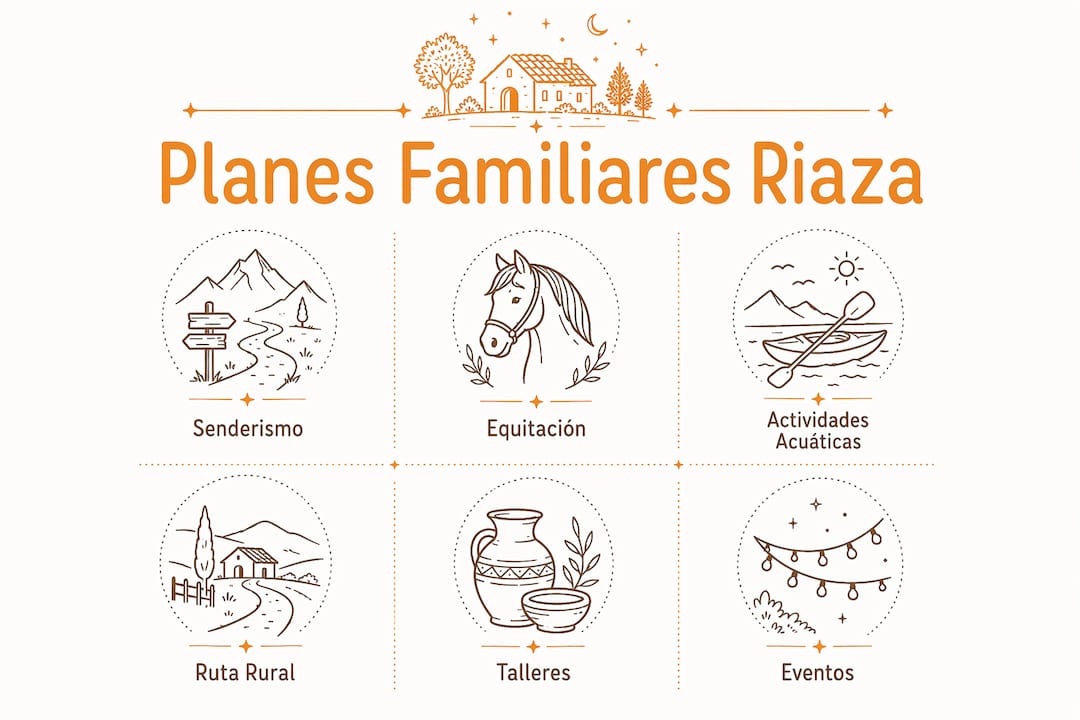 Infografía con las mejores actividades para disfrutar en familia en Riaza