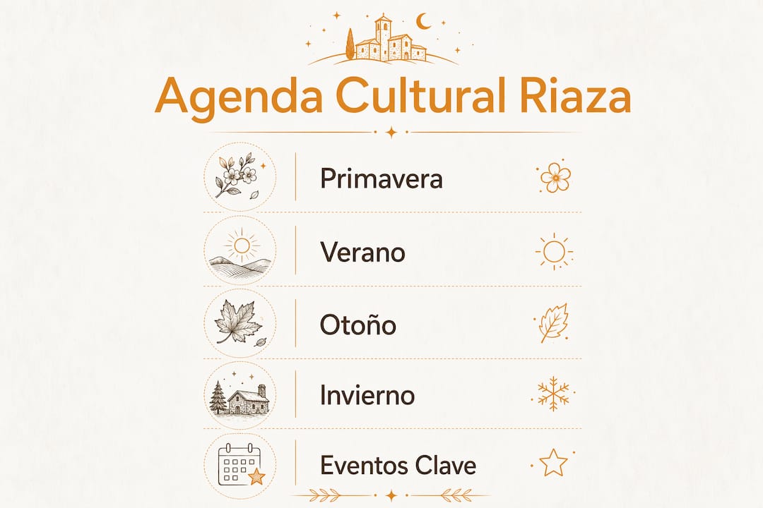 Infografía que recoge los principales eventos culturales de Riaza, organizada por estaciones del año para que no te pierdas ninguna cita imprescindible.