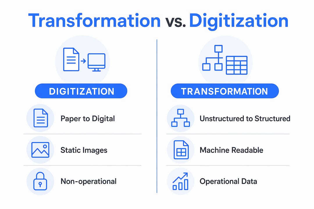 Infographic comparing transformation and digitization