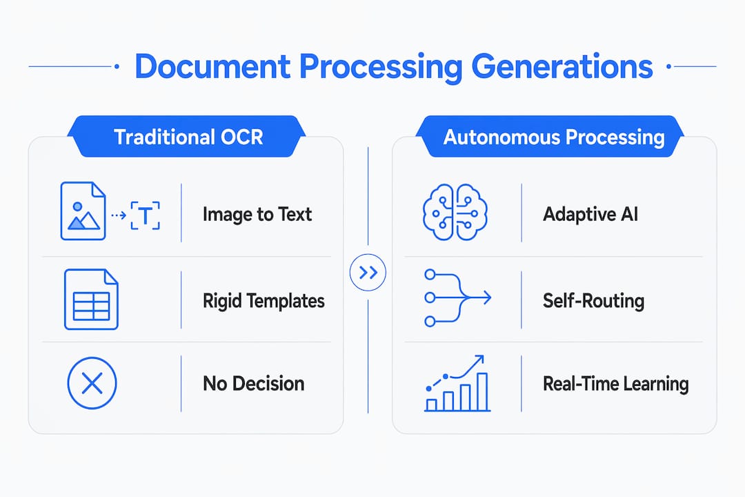Infographic comparing traditional OCR and autonomous document processing