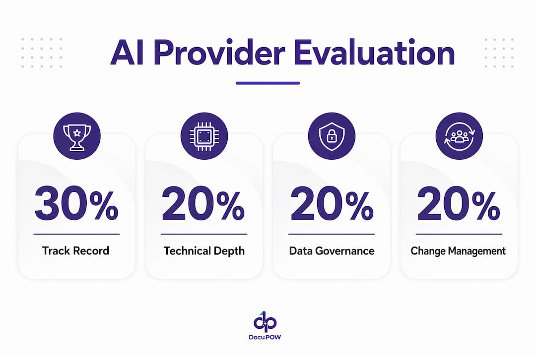 Infographic of AI provider evaluation criteria