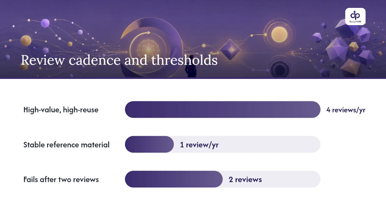 How do you run a knowledge audit? — overview diagram