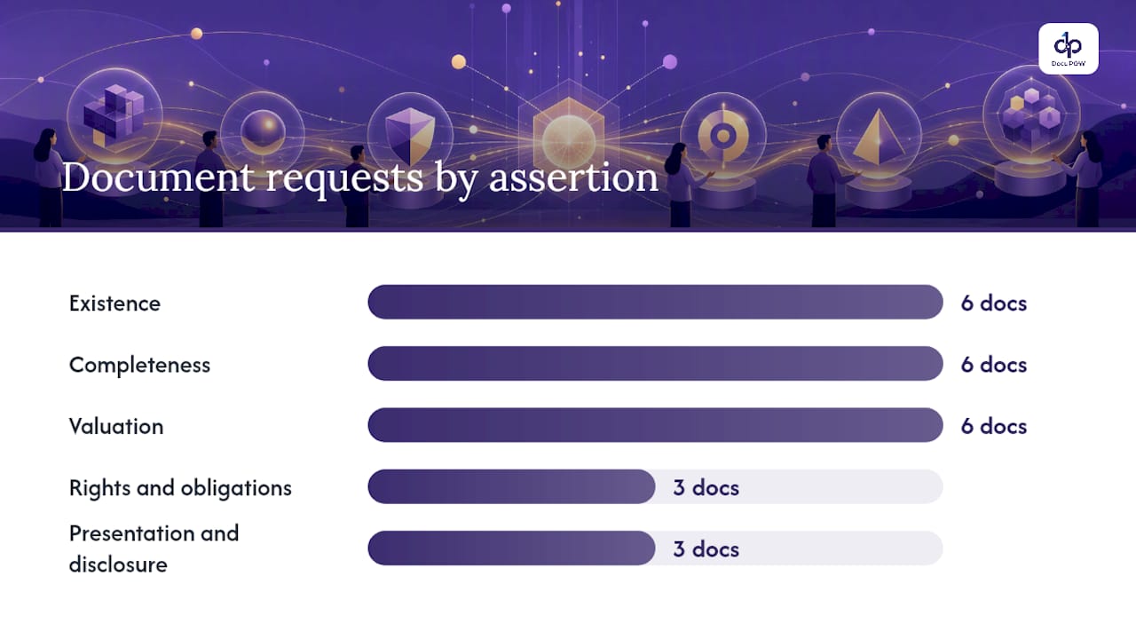 What documents auditors will ask you to provide — overview diagram