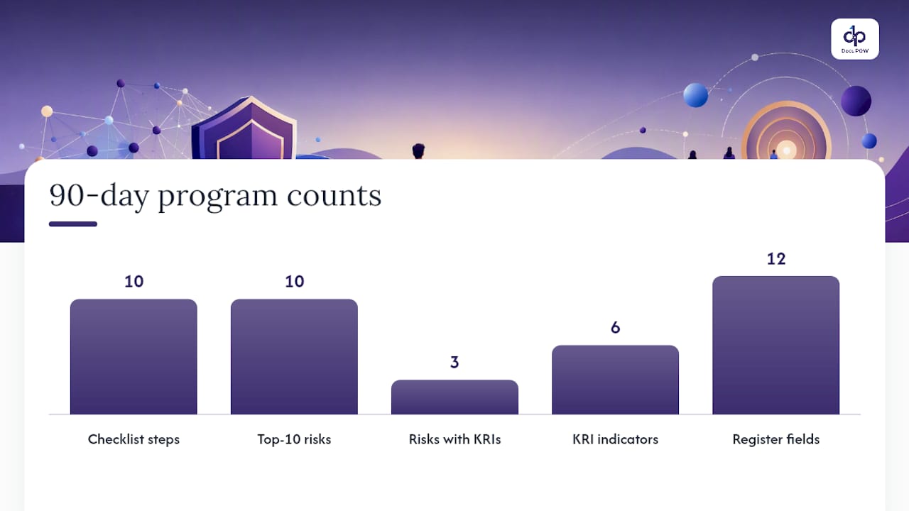How to get started: a 90-day checklist — overview diagram